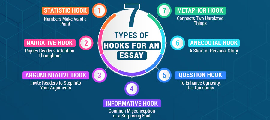 7 types of hooks for an essay