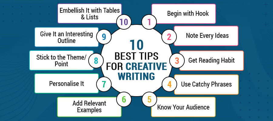 10 Best Tips for Creative Writing