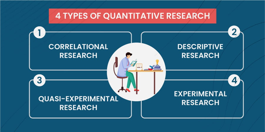 4 Types of Quantitative Research