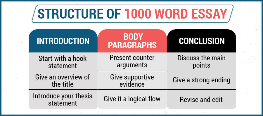 A Pro Guide to 1000 Word Essay