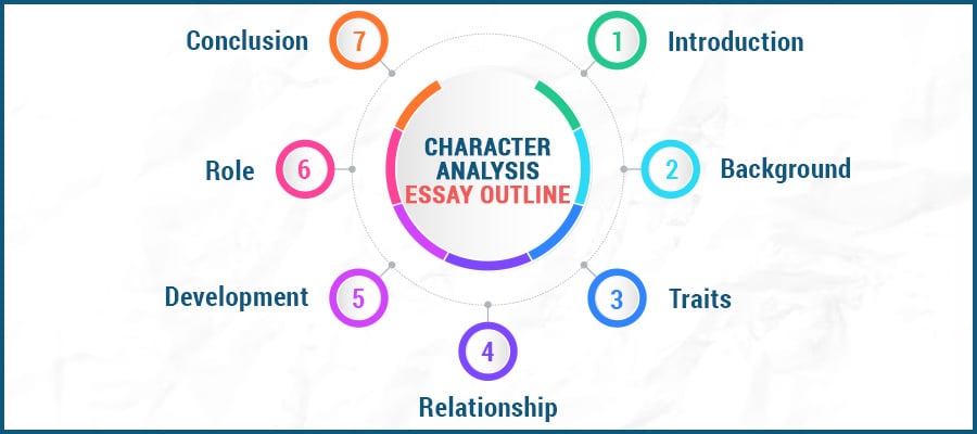 Character Analysis Essay Outline