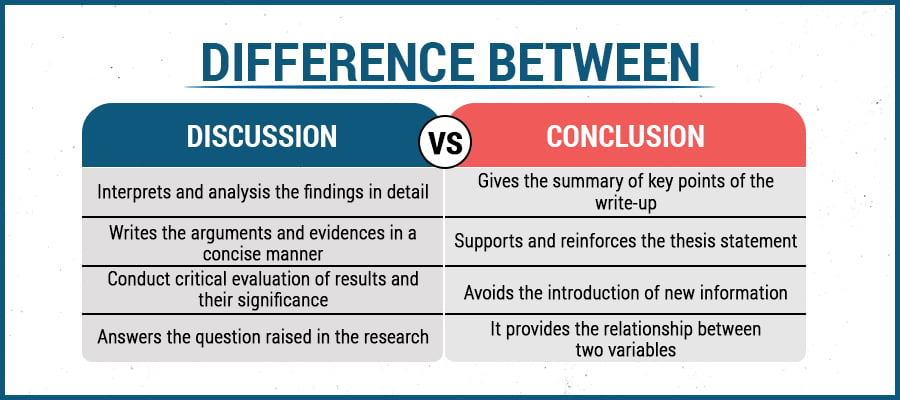 Difference Between Conclusion vs. Discussion