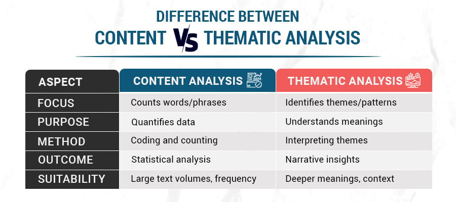 Difference Between Content vs. Thematic Analysis