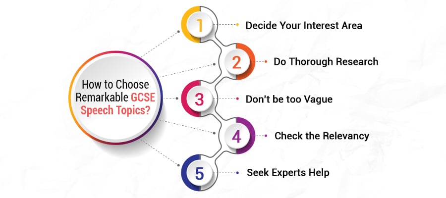 How to Choose Remarkable GCSE Speech Topics
