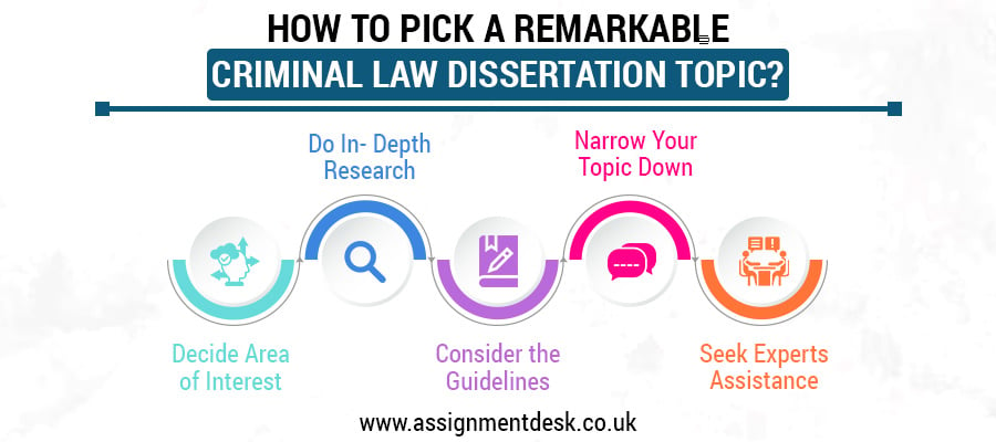 How to Pick a Remarkable Criminal Law Dissertation Topic