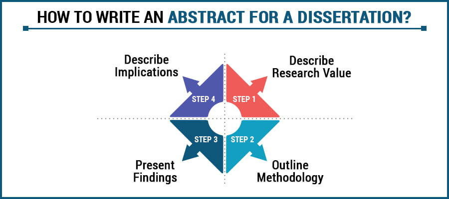 How to Write an Abstract for a Dissertation