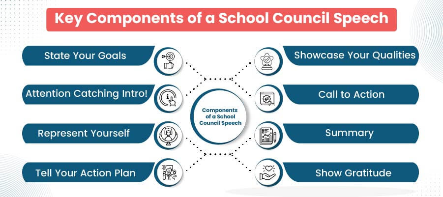 Key Components of a School Council Speech