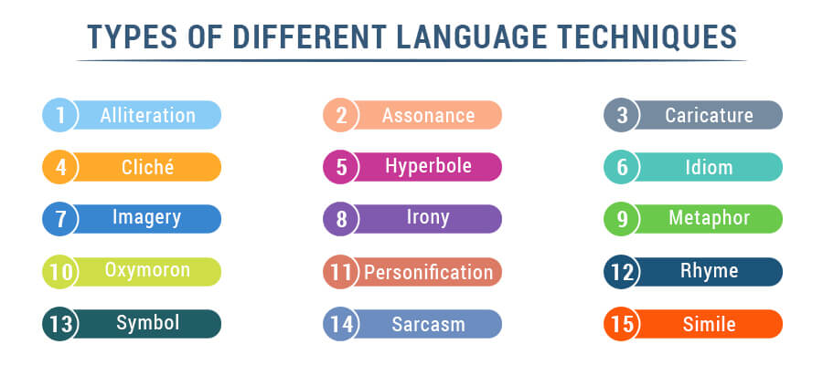 Types of Different Language Techniques