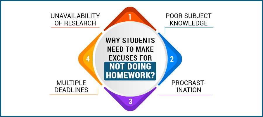 Why Students Need to Make Excuses for Not Doing Homework