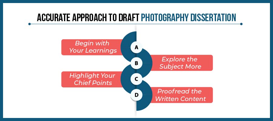 photography dissertation examples