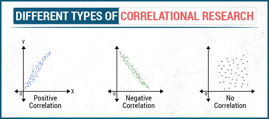 different types of correlational research