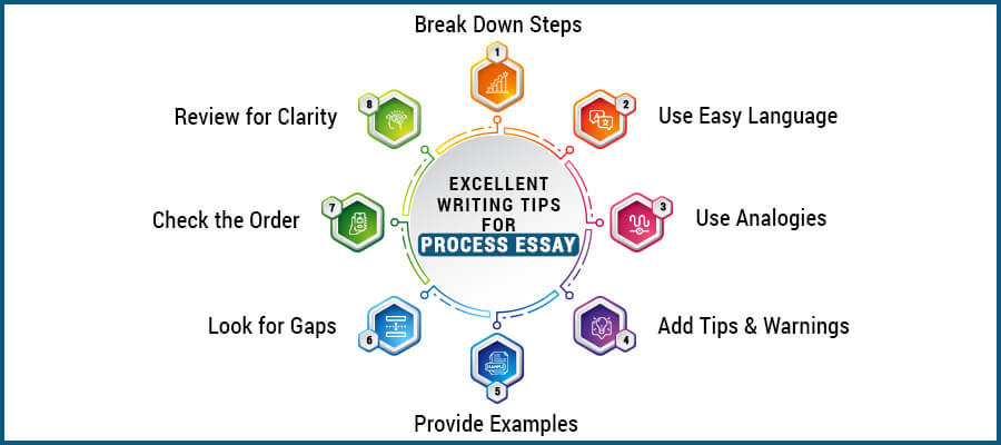 excellent writing tips for process essay