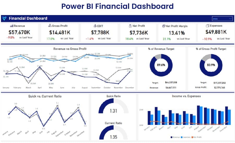 financial dashboard