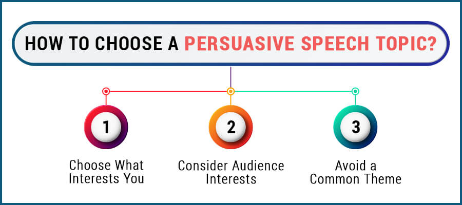 how to choose a persuasive speech topic