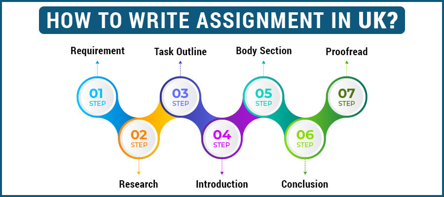 how to make assignment in uk assignment desk