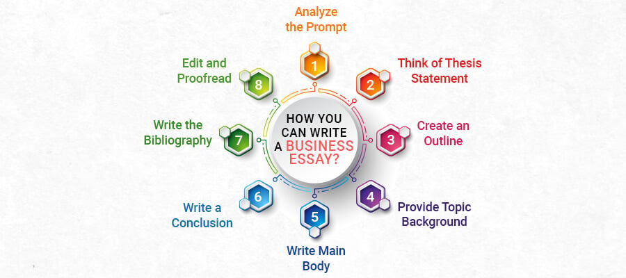 how to write a business essay