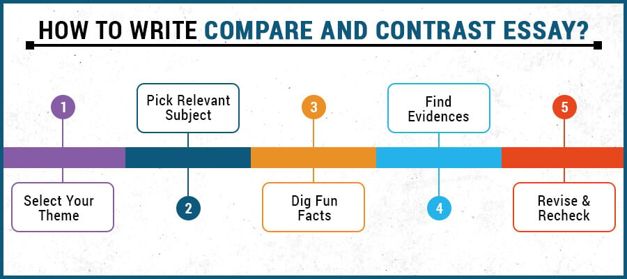 how to write a compare and contrast essay