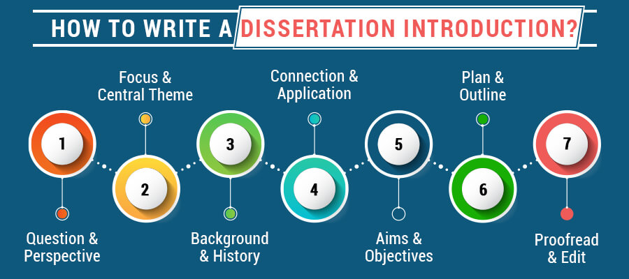 how to write a dissertation introduction