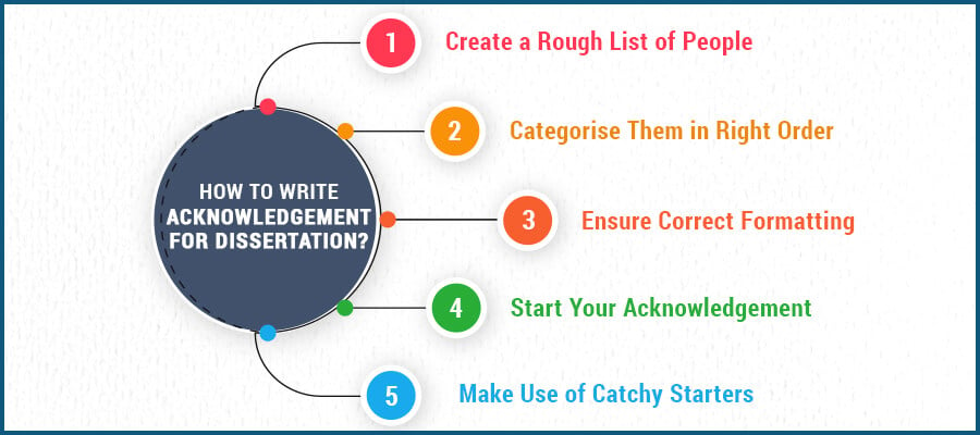 how to write acknowledgement for dissertation