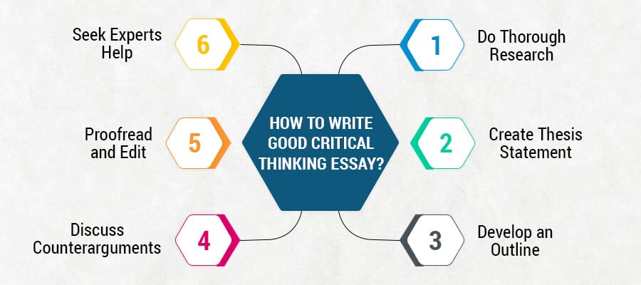 how to write good critical thinking essay