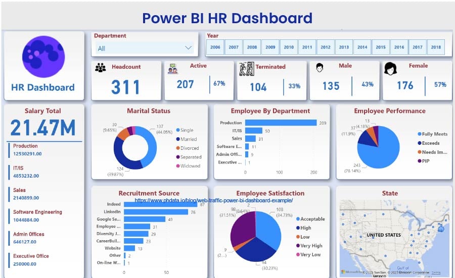 hr dashboard