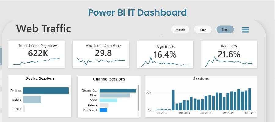 it dashboard