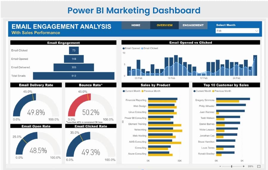 marketing dashboard