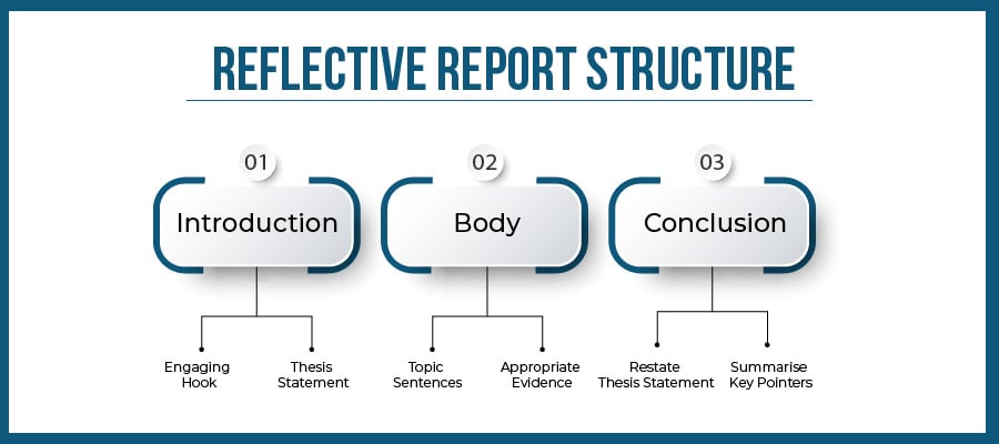 reflective report structure
