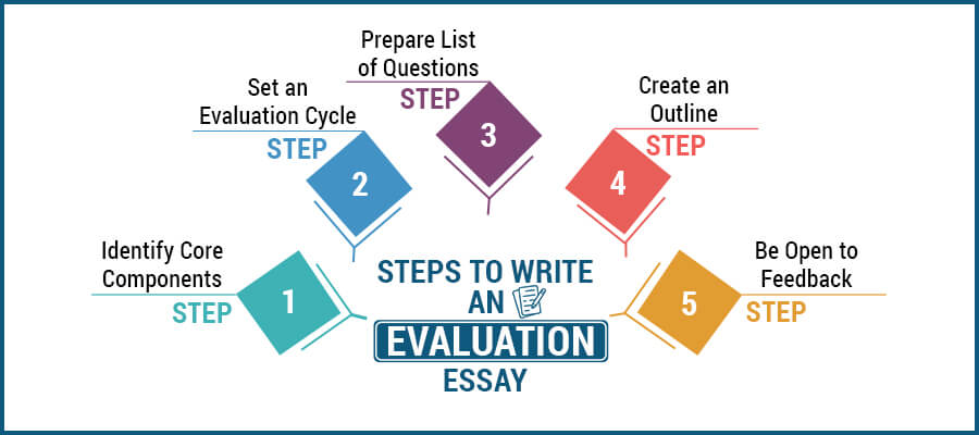 steps to write an evaluation essay