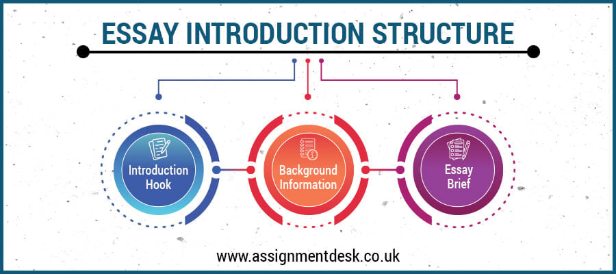 structure of an essay introduction