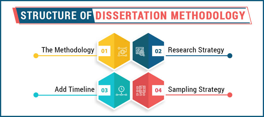 structure of dissertation methodology