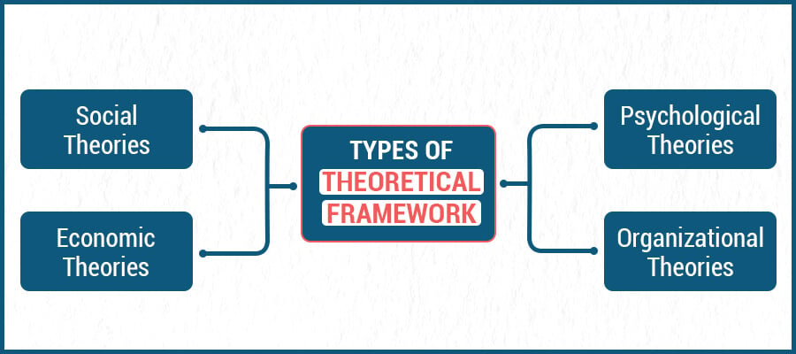 types of theoretical frameworkkk