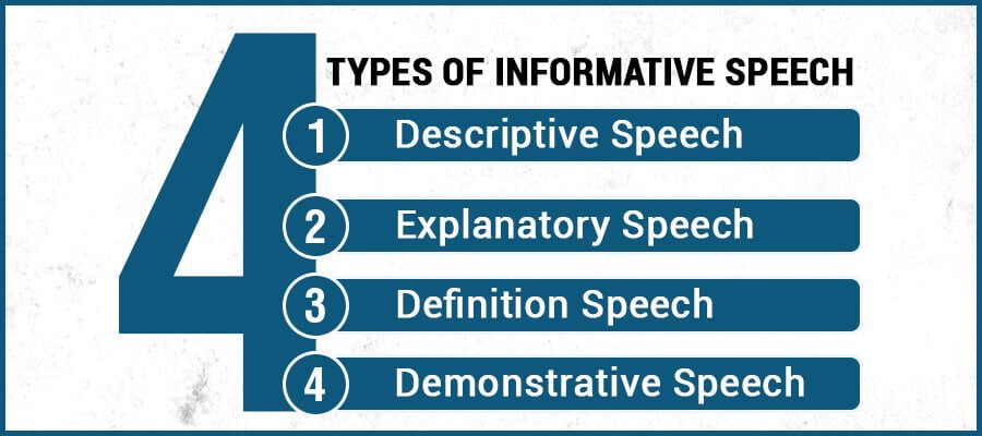 what are the types of informative speech