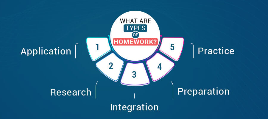 what are types of homework