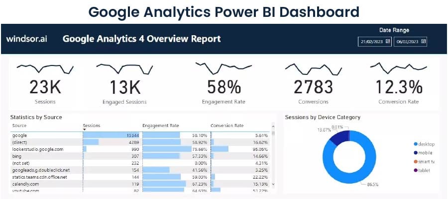 Google_analytics_dashboard.jpg