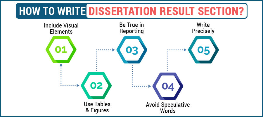 How to write dissertation result section