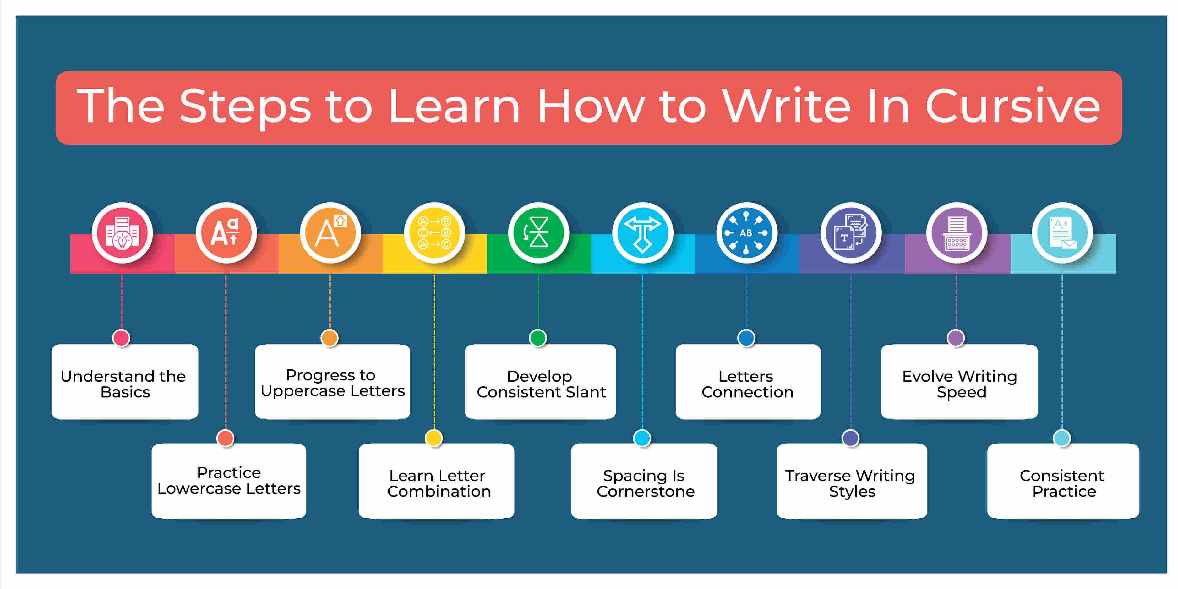 The Steps to Learn How to Write In Cursive