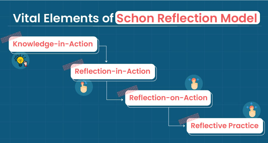 Vital Elements of Schon Reflection Model 