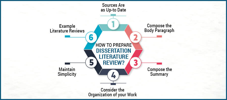 how to prepare literature review for dissertation