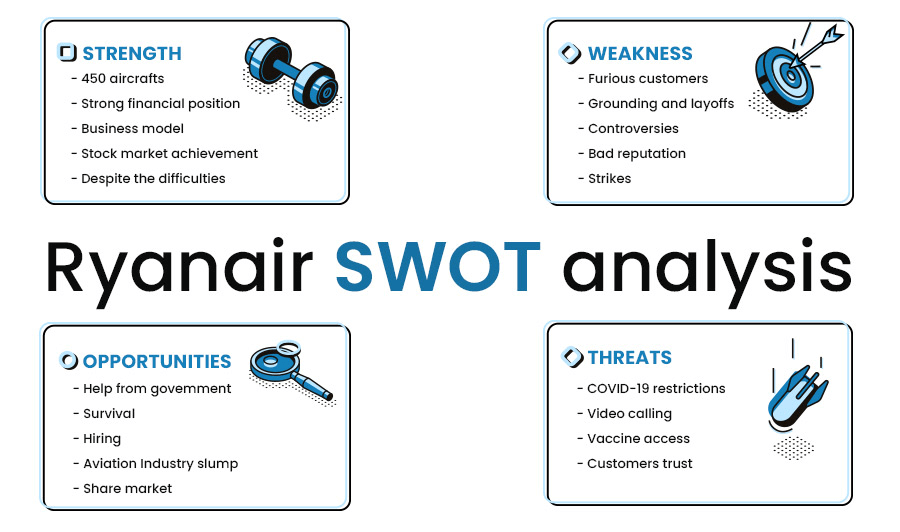 Ryanair SWOT Analysis - Strength, Weekness, Opportunities, Threats